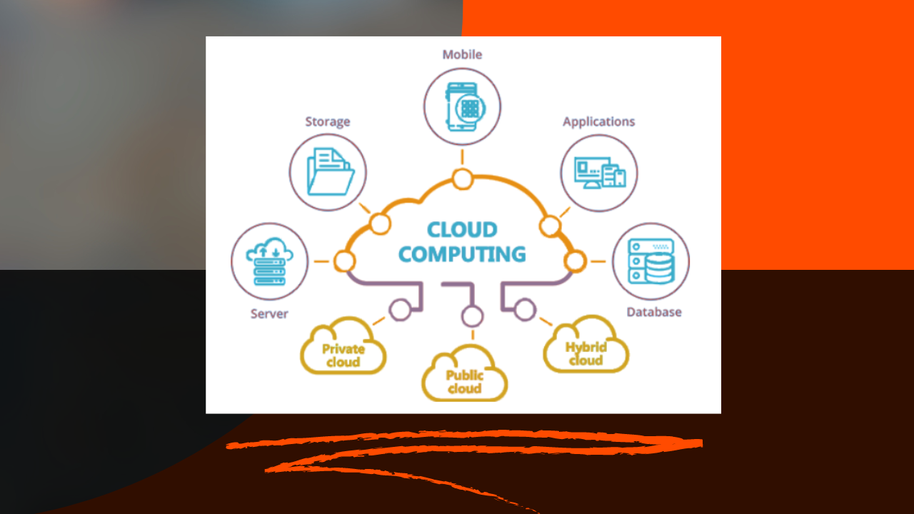 Cloud Computing – Benefits and Service Providers
